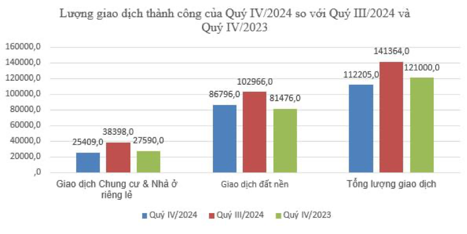 “Thời đến” với đất tỉnh: Phòng công chứng bắt đầu đông đúc trở lại, khách mua các nơi đổ về xem đất- Ảnh 1.
