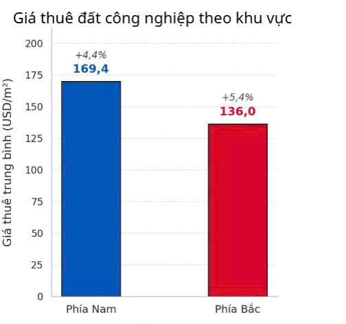 Những con số “vui” của thị trường bất động sản Hà Nội và Tp.HCM- Ảnh 3.