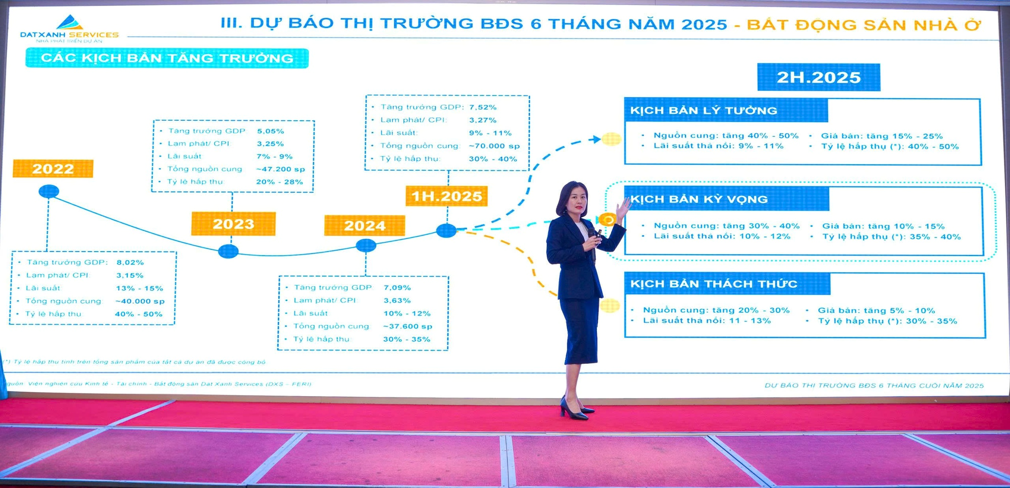 Thị trường bất động sản “vào mùa”, dự báo thời điểm tăng giá- Ảnh 2.
