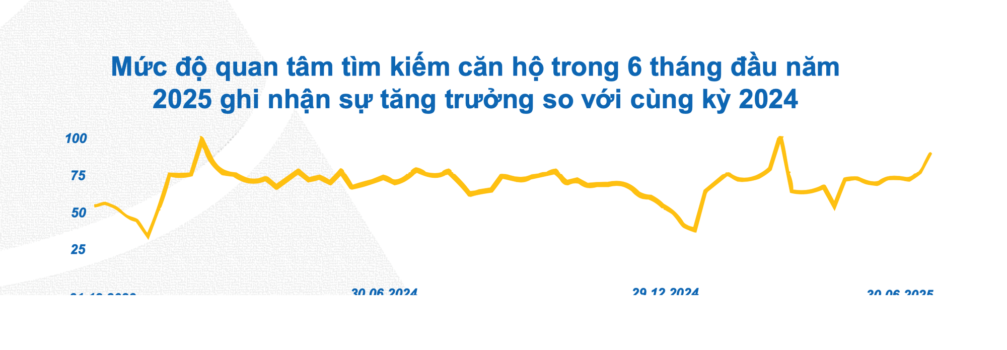 Thị trường bất động sản “vào mùa”, dự báo thời điểm tăng giá- Ảnh 1.