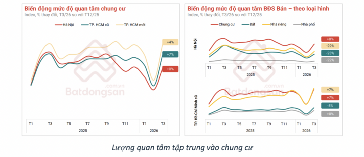 Dự báo 3 kịch bản cho thị trường bất động sản quý II- Ảnh 2.